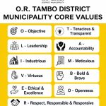 ORTDM Core Values